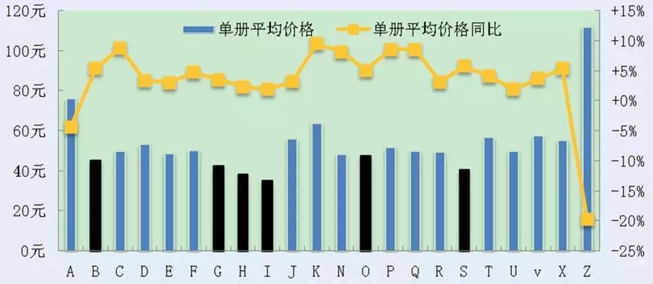 整体馆配市场单册