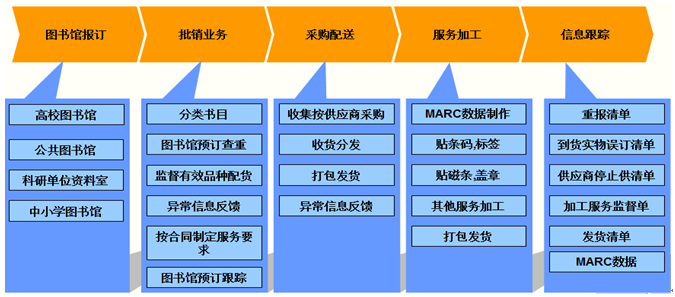 晴川图书管理系统