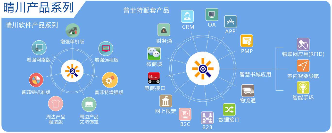 晴川软件产品规划图