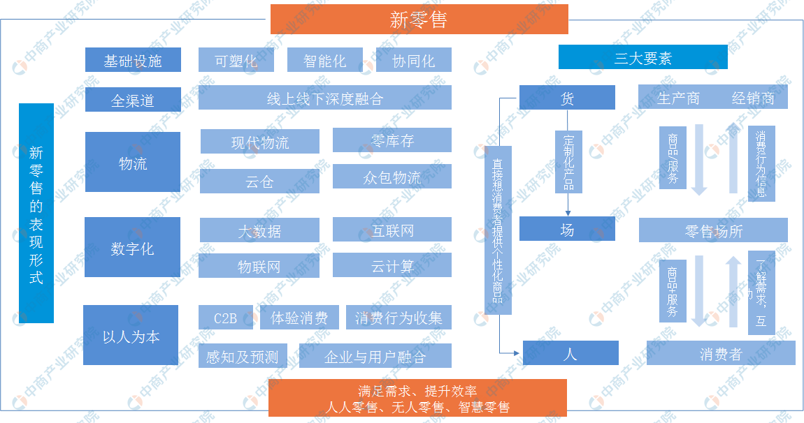 疫情当下无人零售行业火爆？ 2020年无人零售行业市场规模及发展趋势预测