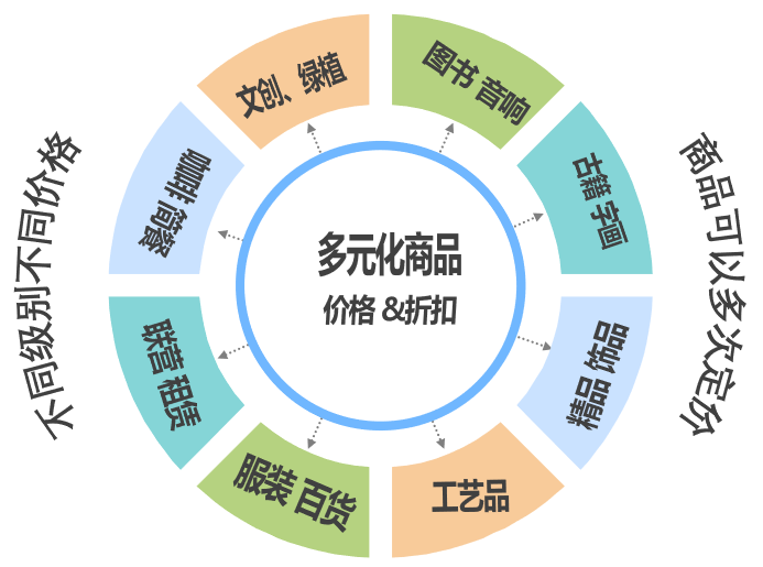 晴川图书管理软件助你实现多元化经营.png